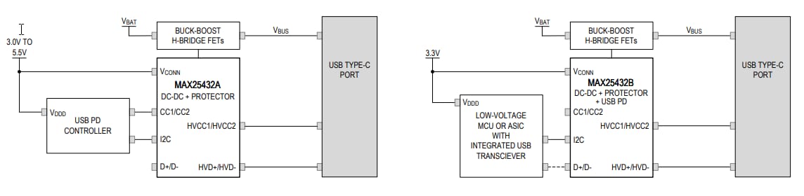 Schéma de principe - Analog Devices / Maxim Integrated Contrôleur et protecteur de port automobile MAX25432 Schéma de principe - Analog Devices / Maxim Integrated Contrôleur et protecteur de port automobile MAX25432